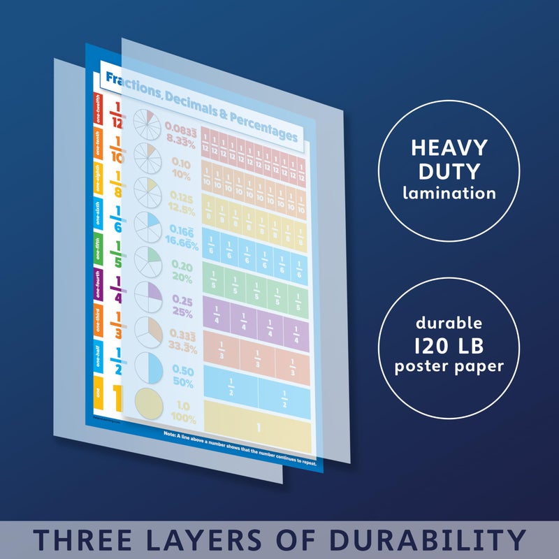 Palace Learning 2 Pack - Multiplication Tables & Fractions, Decimals, Percents - Math Poster Set (LAMINATED, 18" x 24") - Image 2